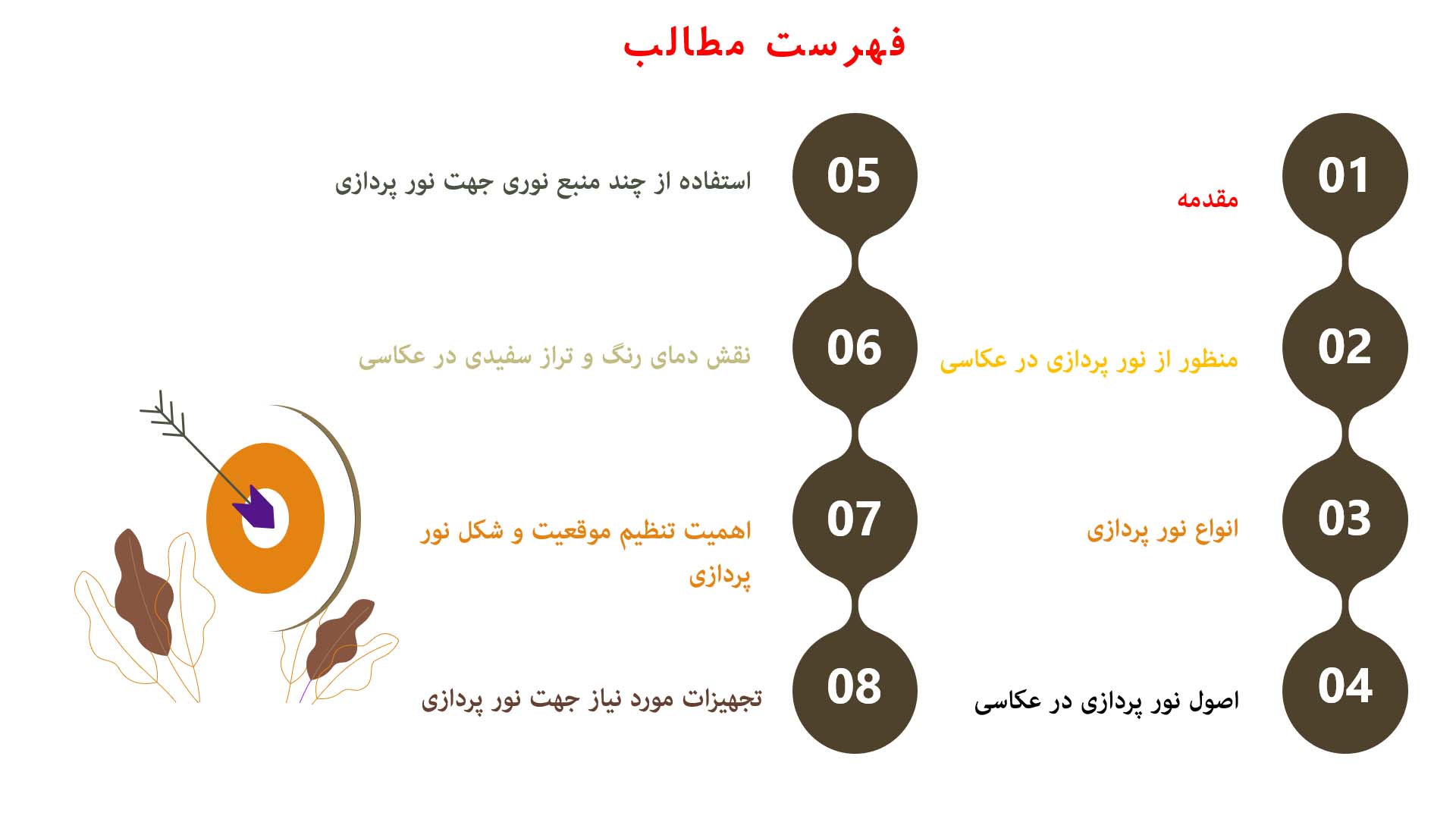 پاورپوینت اصول نورپردازی در عکاسی 